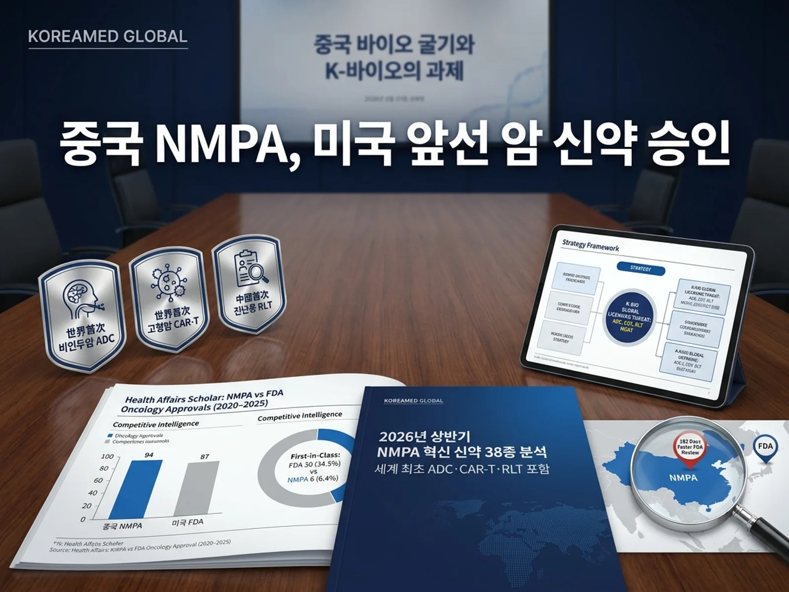 중국 NMPA 2026년 상반기 혁신 신약 38종 승인·세계 최초 비인두암 ADC·고형암 CAR-T와 Health Affairs 중국 vs 미국 암 신약 94 대 87 비교가 K-바이오 ADC·CGT out-licensing 해자에 던지는 경쟁 과제를 표현한 KoreaMED Global 썸네일