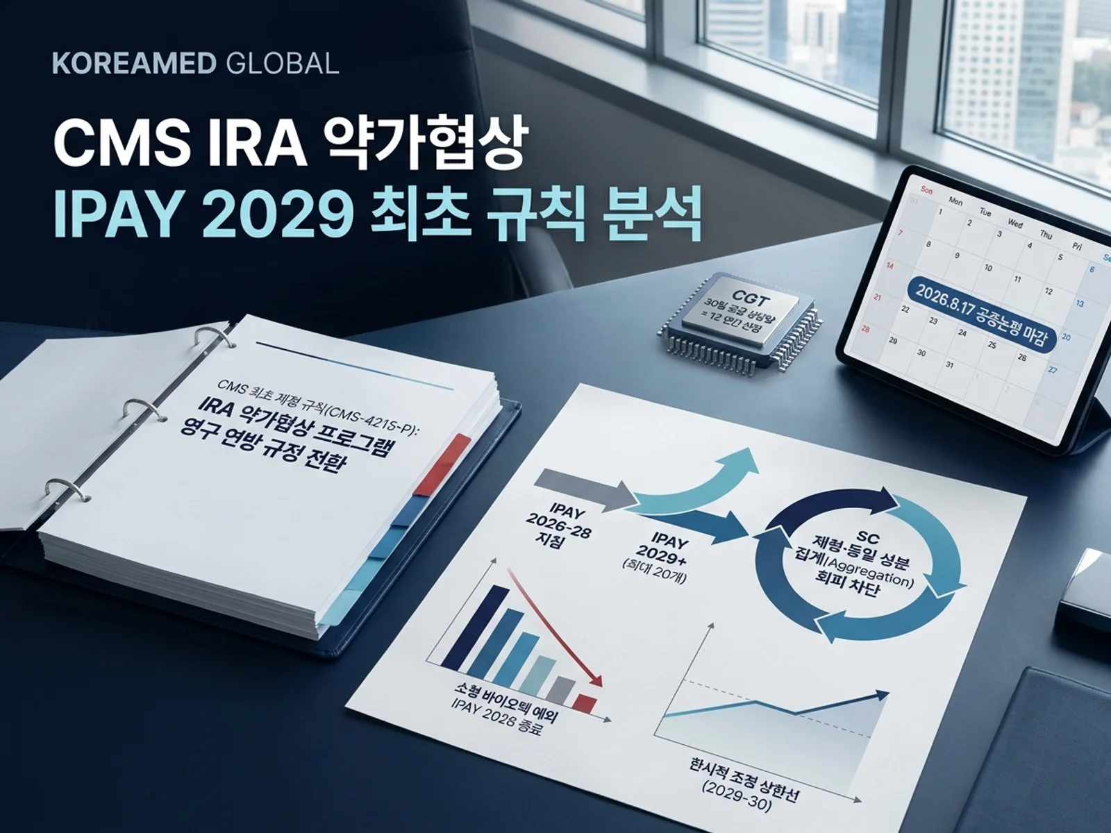 CMS IRA 약가협상 최초 제정 규칙(CMS-4215-P, IPAY 2029): 최대 20개 선정·히알루로니다제 집계·소형바이오텍 예외 종료·CGT 연간 산정을 표현한 KoreaMED Global 썸네일