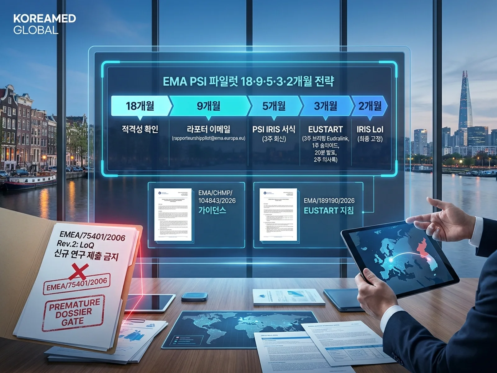 EMA 사전제출 상호작용(PSI) 파일럿(EMA/CHMP/104843/2026)의 18·9·5·3·2개월 시계, 9개월 메일 부속서와 5개월 IRIS 서식의 창구 분리 및 EUSTART 합동회의(EMA/189190/2026) 성숙도 평가를 표현한 KoreaMED Global 썸네일