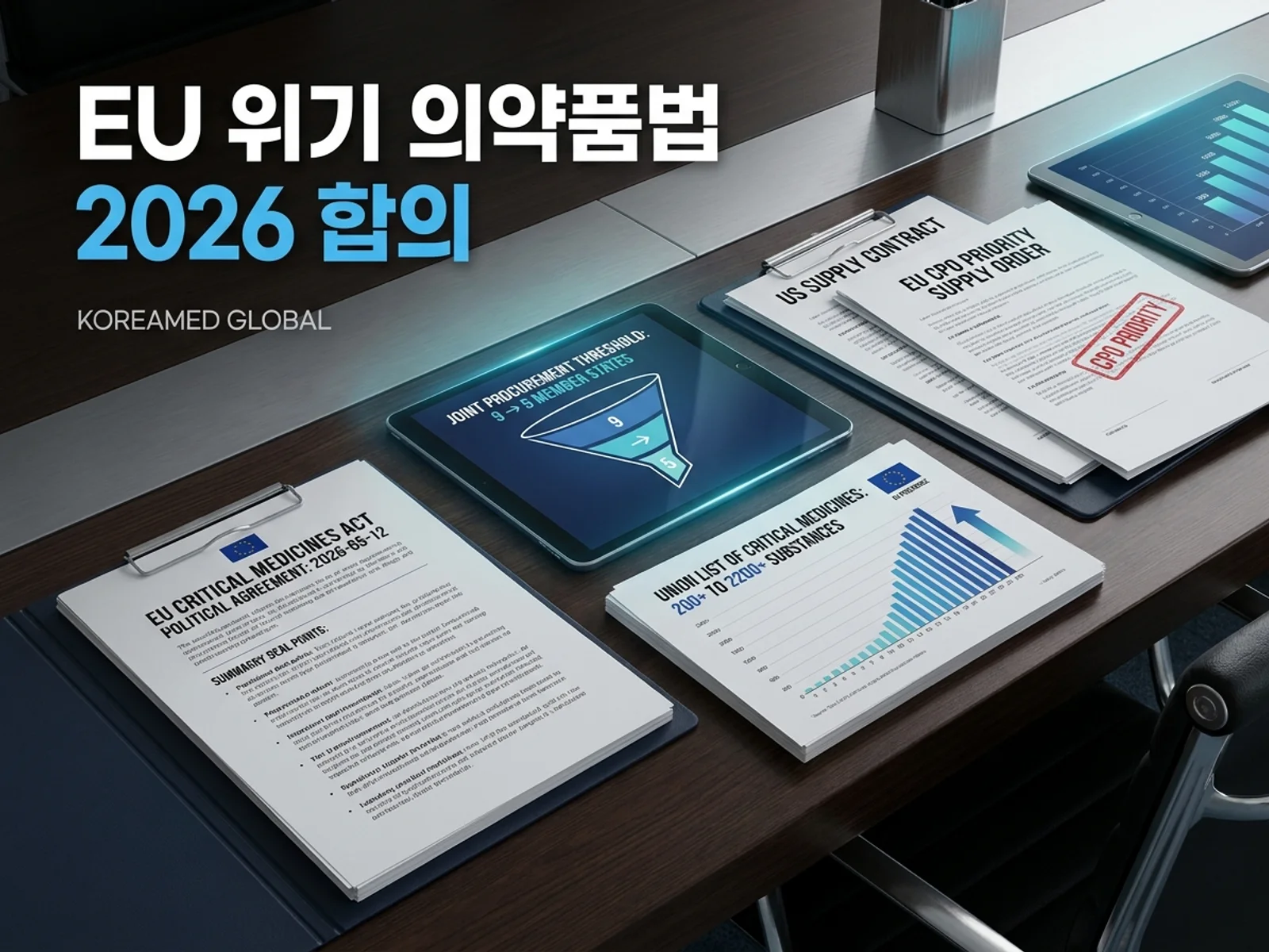 EU Critical Medicines Act 2026년 5월 정치합의 이후 협력조달(9→5개국), CPO 우선공급, Union List 확대(약 2,200 성분)와 한국 API·무균주사제·CDMO 과제를 표현한 KoreaMED Global 썸네일