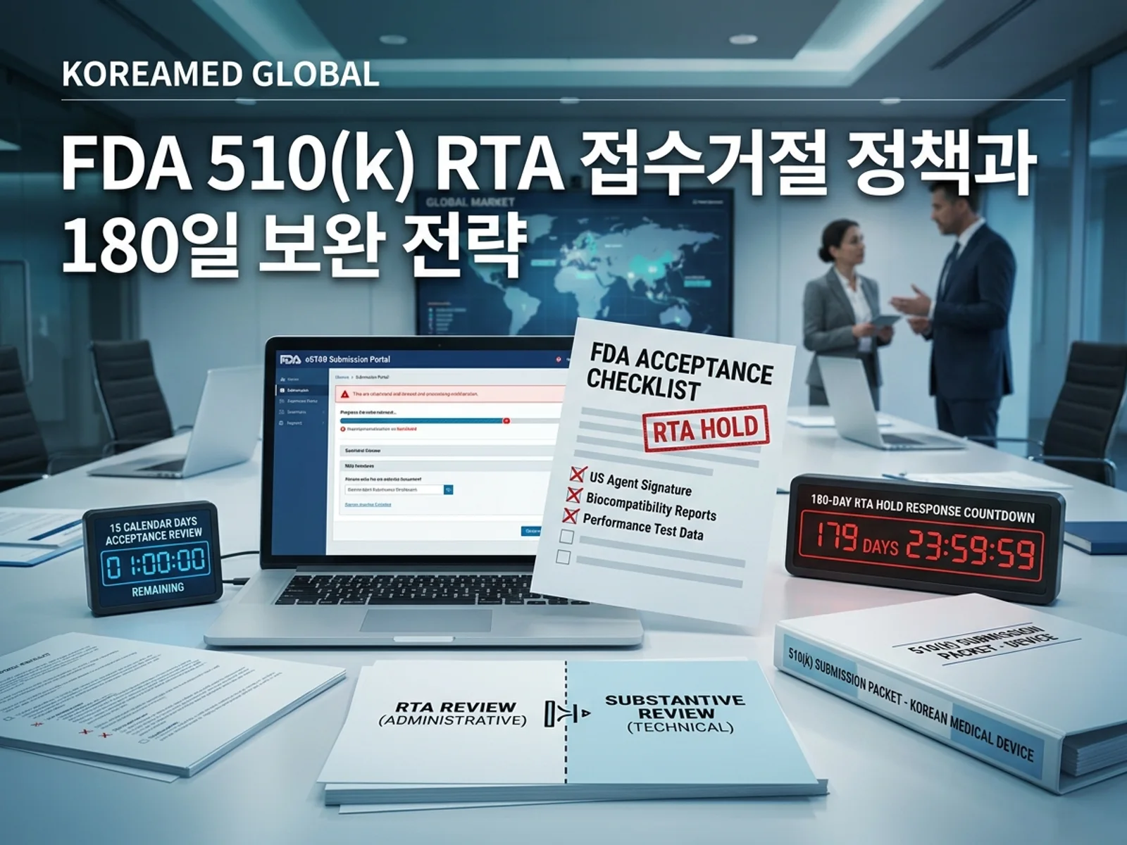 FDA 510(k) RTA 접수심사 15역일 게이트와 180일 보완 기한, 수용성 체크리스트를 표현한 KoreaMED Global 썸네일