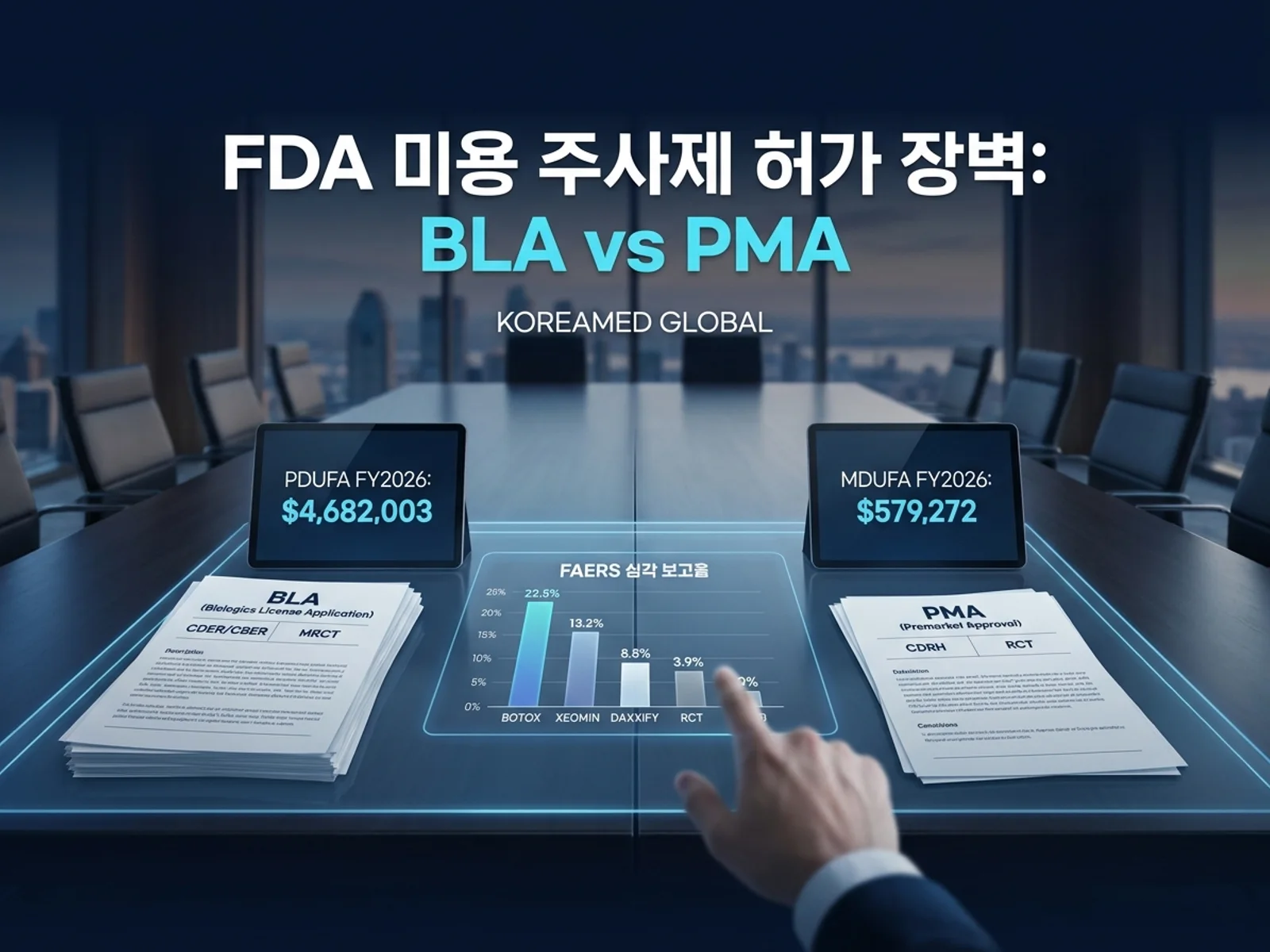 미국 FDA 보톡스·필러 BLA/PMA 이원화 경로와 FAERS 부작용 분석을 표현한 KoreaMED Global 썸네일