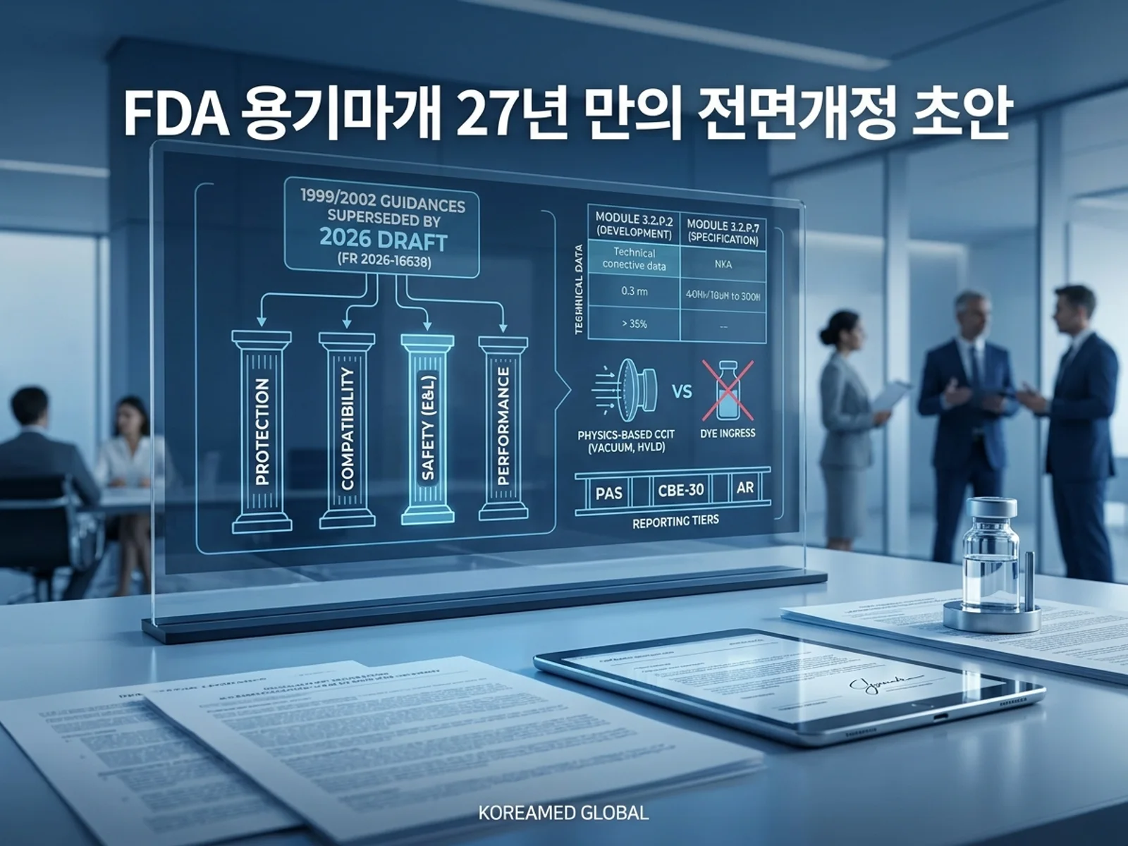 FDA 2026 용기마개 시스템(CCS) 초안 가이던스: 1999년 대비 리스크 기반 적합성 4대 축(보호·적합·안전·성능), Module 3.2.P.2/P.7 매트릭스, CCIT·E&L, 사후변경(PAS/CBE/AR) 체계를 표현한 KoreaMED Global 썸네일