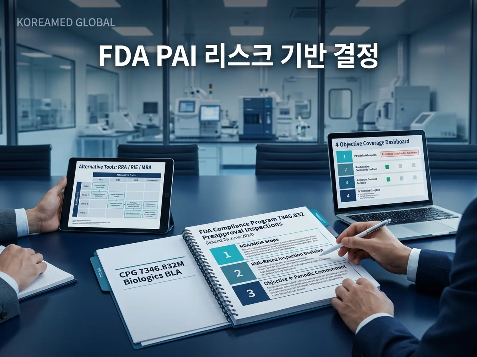 FDA CPG 7346.832 PAI 개정판(2026)의 NDA/ANDA 범위, 현장 실사 여부 결정 메커니즘, 4대 목표 커버리지 및 상업규모 PV withhold 예외를 표현한 KoreaMED Global 썸네일