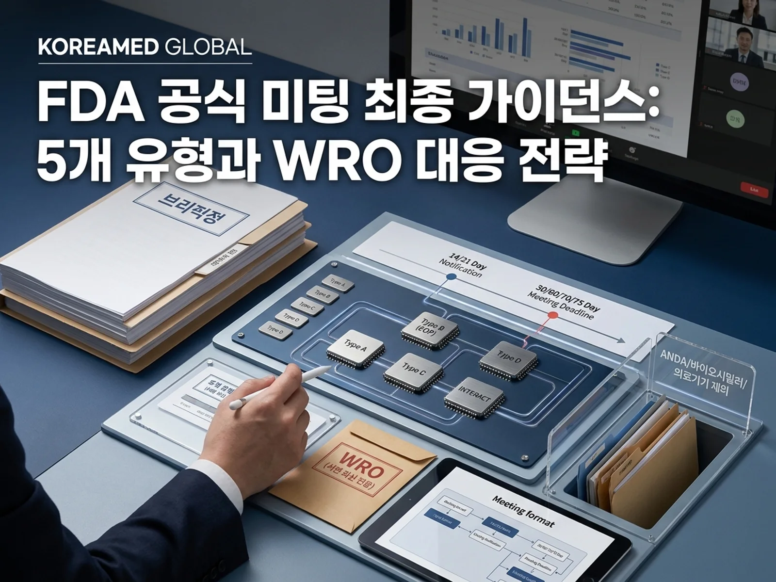 FDA 공식 미팅 최종 가이던스(2026-08-13): Type A·B·C·D·INTERACT 다섯 유형 선택 매트릭스, 14·21일 통지와 30~75일 개최 타임라인, WRO 서면 회신 리스크를 표현한 KoreaMED Global 썸네일