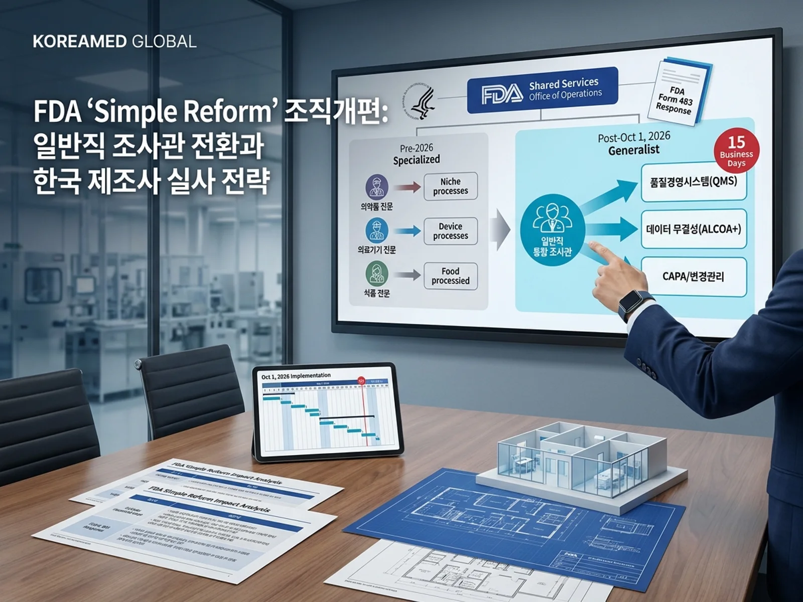 FDA Simple Reform 조직개편(2026-10-01 시행)이 현장조사관을 전문특화에서 일반직(Generalist) 통합 pool로 전환하고 센터 행정을 공유서비스로 일원화하여 한국 제조사 FDA 실사(PAI·BIMO·483) 역학이 광역 품질시스템(cGMP·QMSR·데이터무결성) 중심으로 바뀌는 양상을 표현한 KoreaMED Global 썸네일