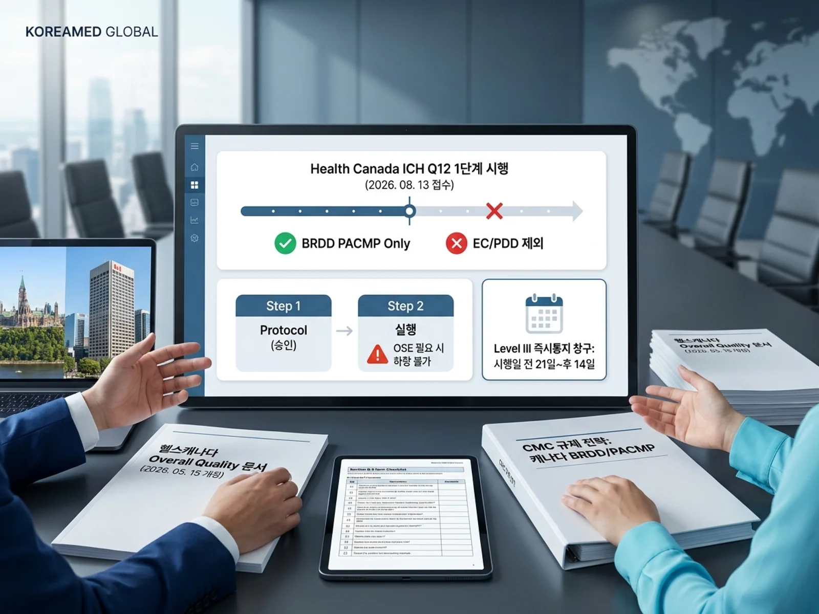 Health Canada ICH Q12 1단계(2026-08-13)에 따른 BRDD 생물학적제제 PACMP 접수, EC 제외 범위, Level III 즉시통지 창구(21일 전~14일 후) 및 OSE 하향 불가 원칙을 표현한 KoreaMED Global 썸네일