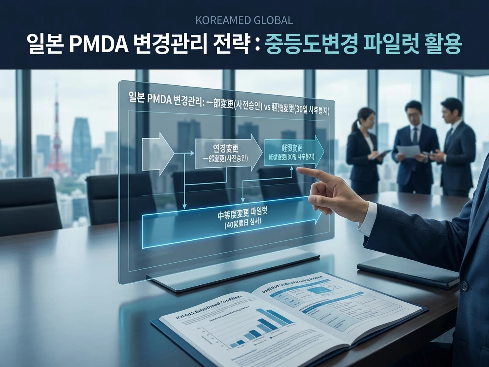 일본 PMDA 일부변경신청과 경미변경통지 이원구조, 중등도변경 파일럿과 ICH Q12 Established Conditions를 표현한 KoreaMED Global 썸네일