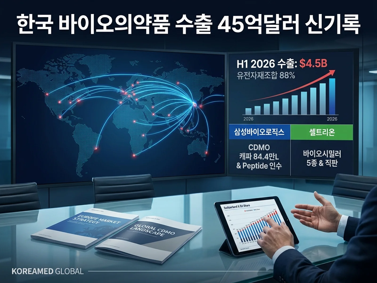 2026년 상반기 한국 바이오의약품 수출 45억달러 사상 최대와 삼성바이오·셀트리온 투톱·유럽 중심 수출 구조를 표현한 KoreaMED Global 썸네일