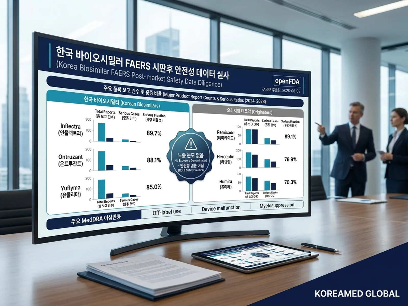 한국 바이오시밀러 FAERS 시판후 안전성 신호 분석과 오리지널 대조, 노출 분모 한계 명시를 표현한 KoreaMED Global 썸네일