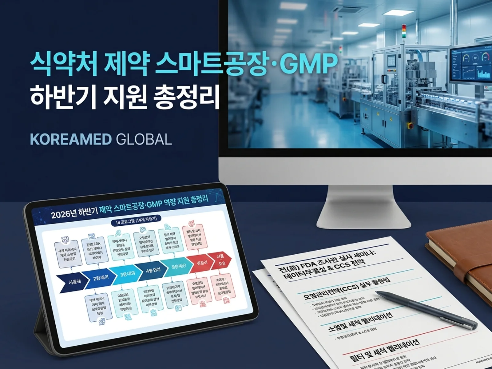 식약처 제약 스마트공장 혁신기술 지원사업(2026년 하반기 9개 프로그램)과 국내 제약·CDMO의 글로벌 GMP 역량 강화를 표현한 KoreaMED Global 썸네일