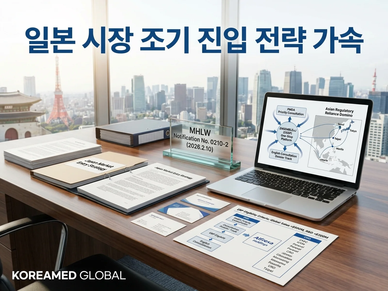 일본 MHLW ENSEMBLExJ 원스톱 플랫폼과 PMDA 우선협의·영문협의 자격 및 아시아 의존심사 조기진입 설계를 표현한 KoreaMED Global 썸네일