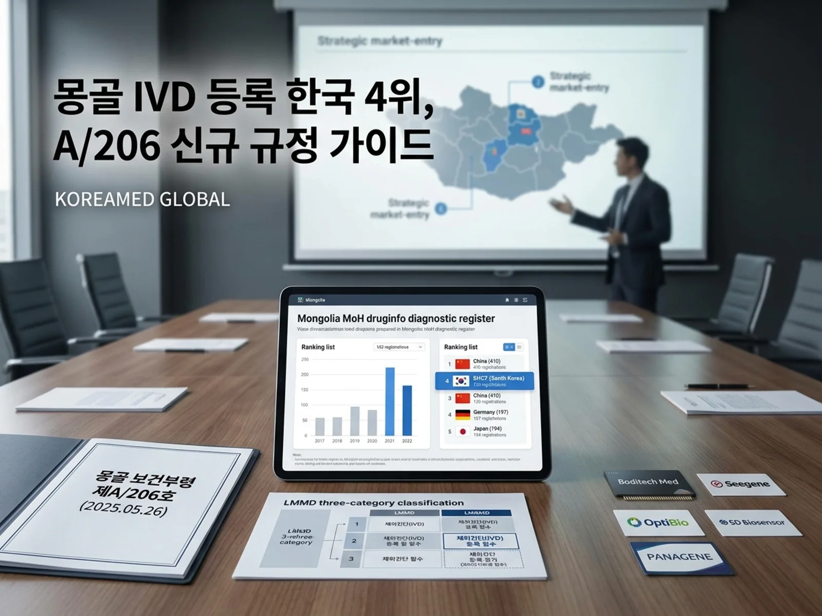몽골 보건부 druginfo 진단기기 등록부 한국 133건·전 세계 4위와 진단기기 집중 등록제를 분석하는 KoreaMED Global 썸네일