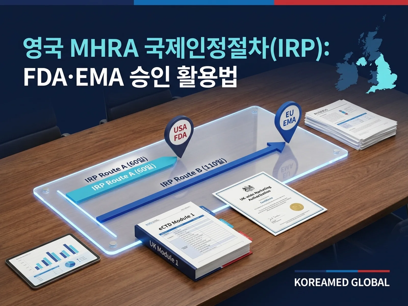영국 MHRA 국제인정절차(IRP) Route A·B와 참조 규제기관 인정을 표현한 KoreaMED Global 썸네일