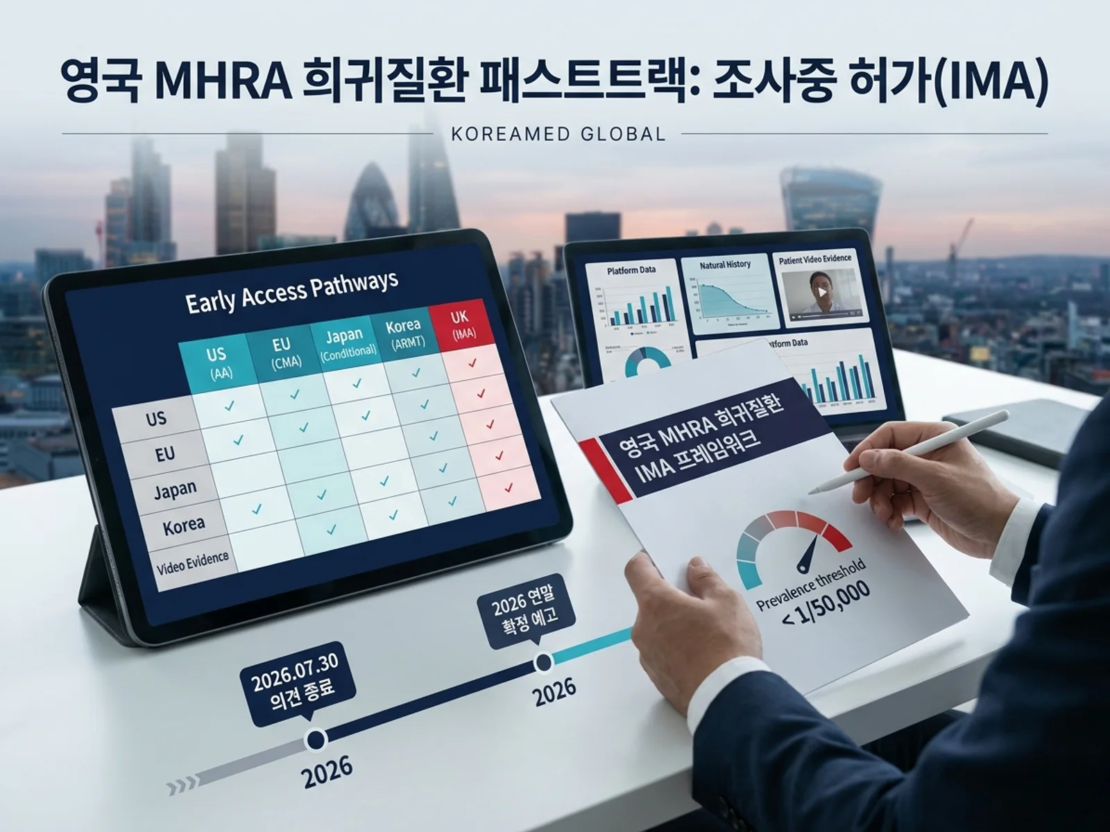 영국 MHRA 희귀질환 프레임워크: 조사중 허가(IMA) 적응 경로, 유병률 1/50,000 이하 자격, 5개국 조기허가 비교를 표현한 KoreaMED Global 썸네일