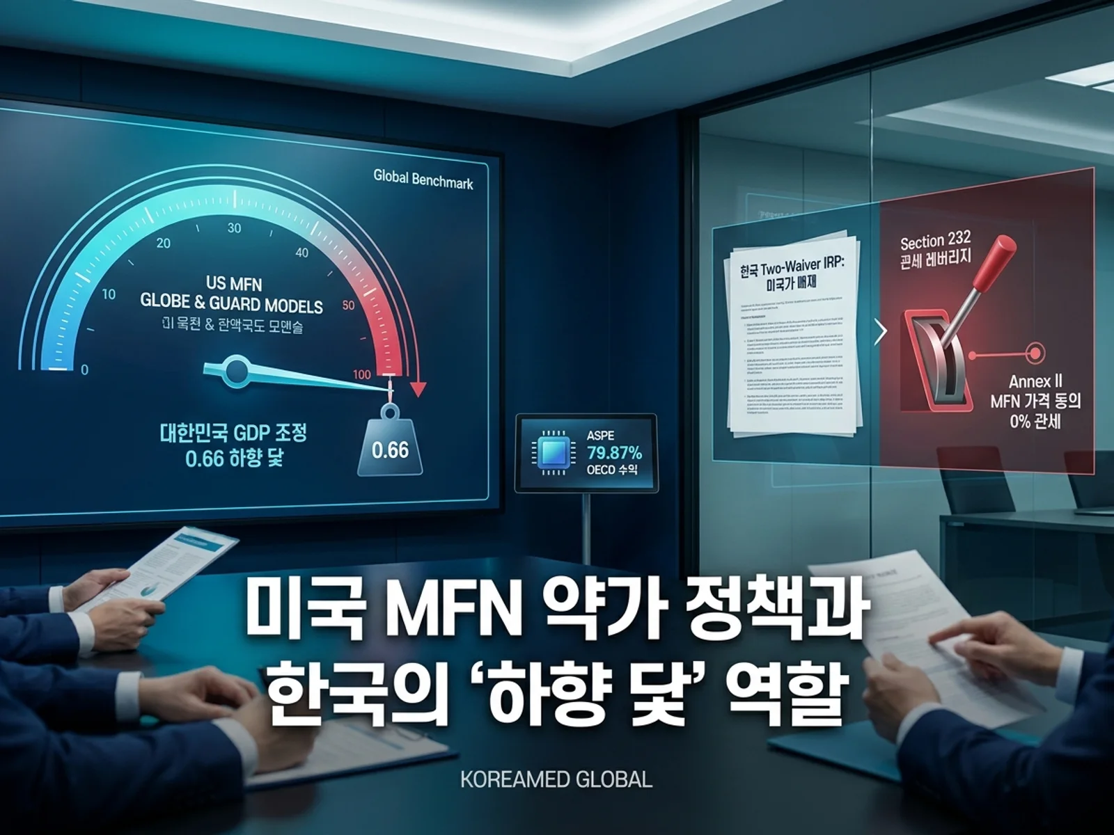 미국 MFN(최혜국) 약가 정책: CMS GLOBE(파트B)·GUARD(파트D) 글로벌 벤치마크, 한국(GDP 조정계수 0.66) 하향 닻, 한국 IRP의 미국가 배제 역설, ASPE 미국 79.87% 혁신약 수익 부담, Section 232 관세·Annex II 연계를 표현한 KoreaMED Global 썸네일
