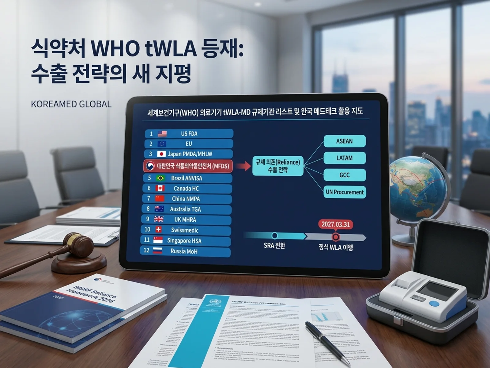 WHO 의료기기 tWLA 12개 규제기관 명단과 식약처(MFDS) 포함의 의미 및 reliance 수출 전략을 표현한 KoreaMED Global 썸네일